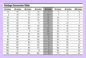 Yardage Conversion Chart